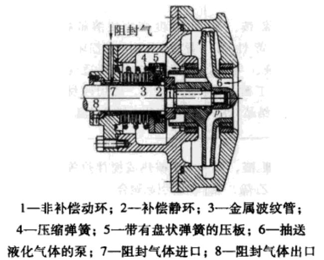 機械密封之耐低溫的介質(zhì)特點