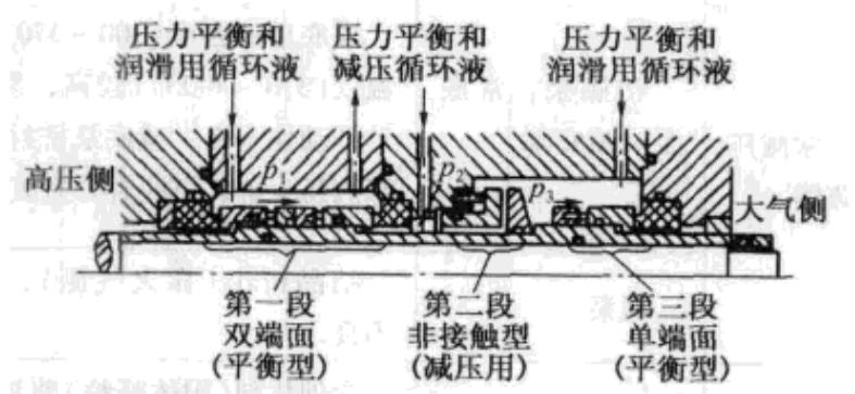 耐高壓力的機械密封介質要求