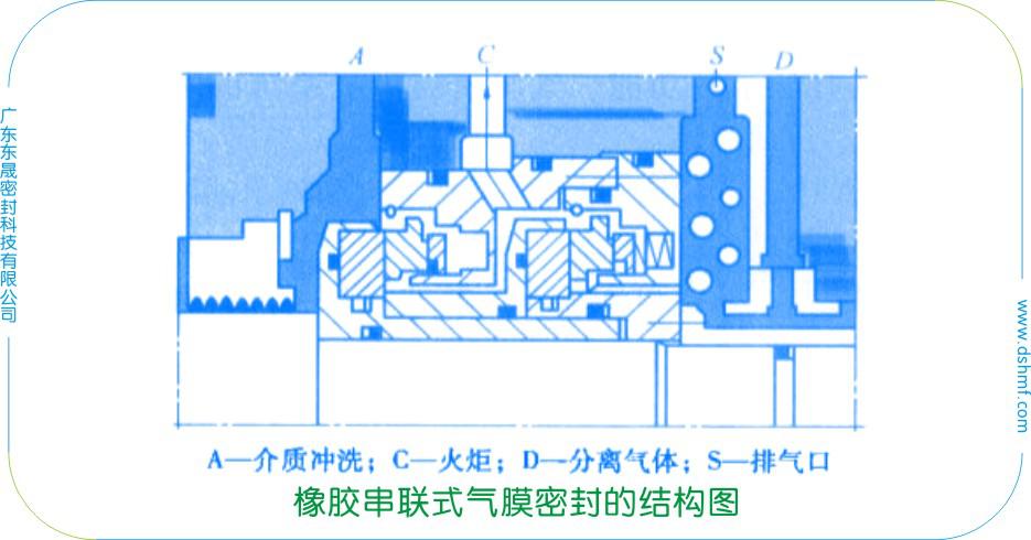 2橡膠串聯(lián)式氣膜液壓密封件的結構圖