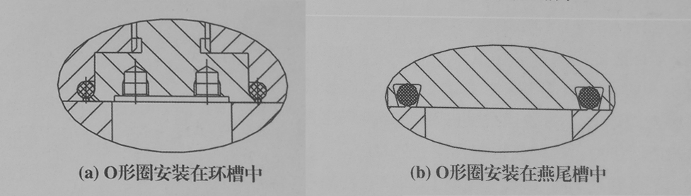 o型密封圈，閥密座封圈結(jié)構(gòu)圖