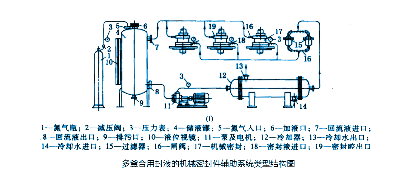 多釜合用封液的機(jī)械密封件輔助系統(tǒng)類型結(jié)構(gòu)圖