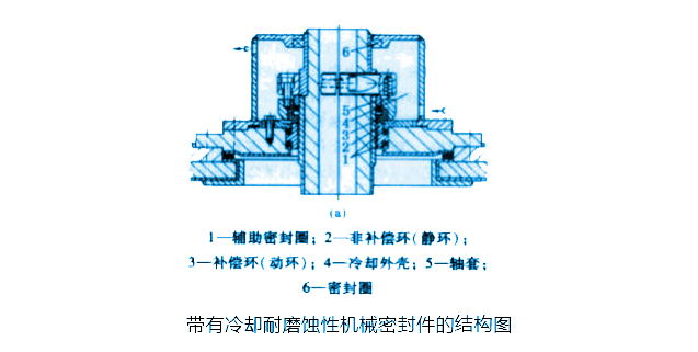 帶有冷卻耐磨蝕性機械密封件的結構圖