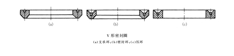V型密封圈結(jié)構(gòu)圖