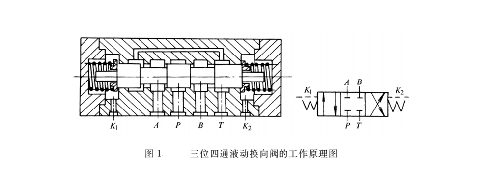 液壓密封件的液動(dòng)換向閥的工作原理圖