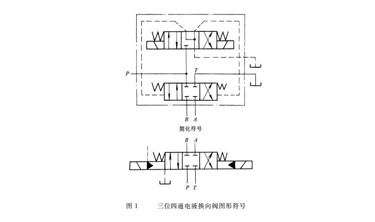 液壓密封件的三位四通電液換向閥的圖形符號(hào)圖