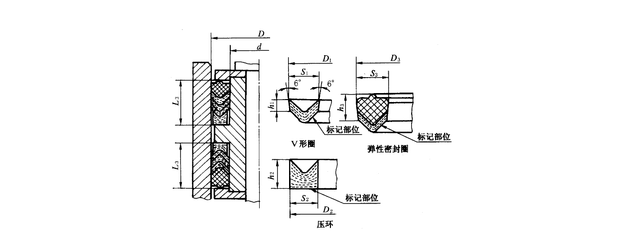 活塞長(zhǎng)型v型組合密封圈的溝槽型式結(jié)構(gòu)圖