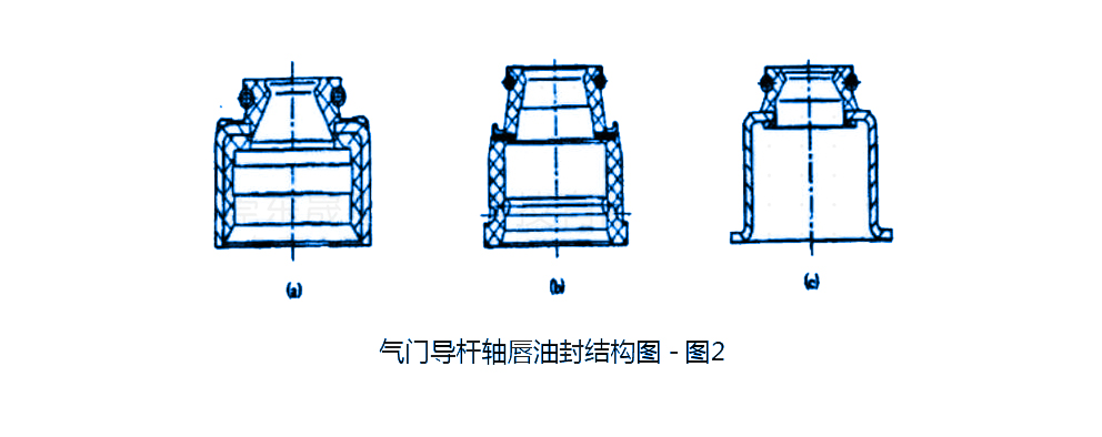 氣門(mén)導(dǎo)桿軸唇油封結(jié)構(gòu)圖