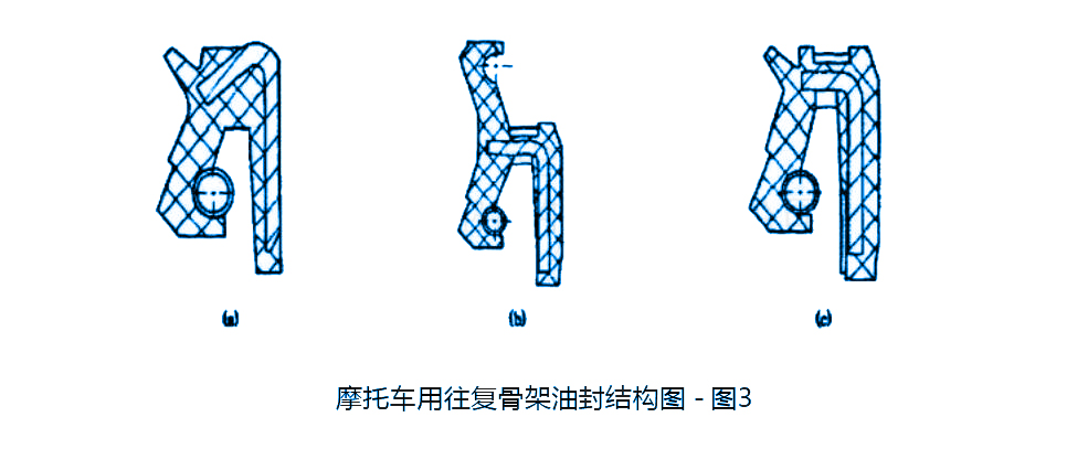 摩托車(chē)用往復(fù)骨架油封結(jié)構(gòu)圖