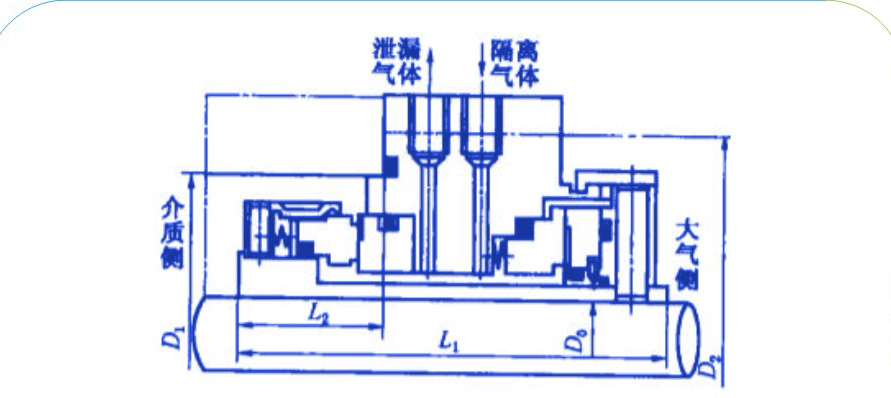 液壓密封的氣液膜串聯(lián)式密封結構圖