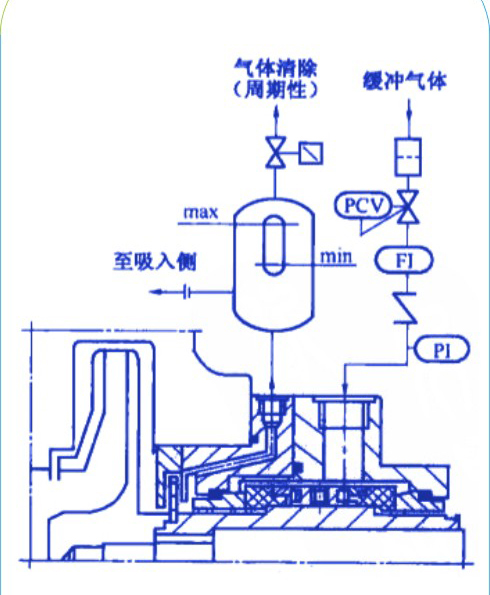 圖1中的是泵用橡膠密封氣膜供氣系統(tǒng)中設計有氣體分離裝置的結構圖