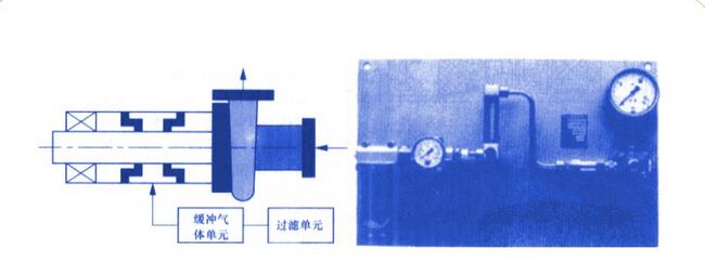 橡膠氣膜密封液壓泵用氣體輔助系統(tǒng)及其實物圖