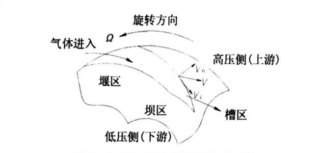 什么是氣膜密封的“氣膜剛度”呢？