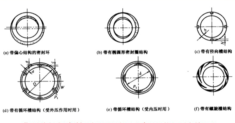 非接觸式流體動壓型機(jī)械密封典型結(jié)構(gòu)圖