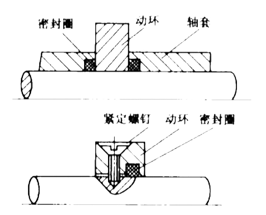 動(dòng)環(huán)的轉(zhuǎn)軸直接傳動(dòng)方式的結(jié)構(gòu)圖
