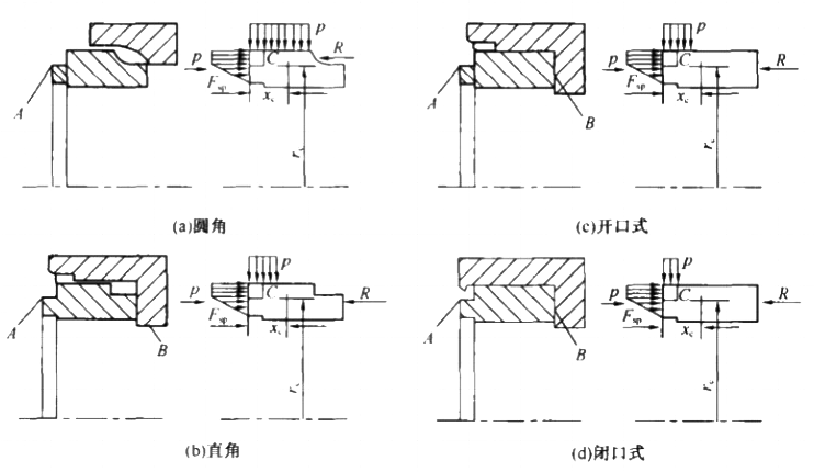 機(jī)械密封的支承靜環(huán)結(jié)構(gòu)設(shè)計(jì)都有什么要求呢？
