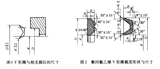 機(jī)械V型密封圈的密封環(huán)形狀及尺寸設(shè)計都有什么要求？