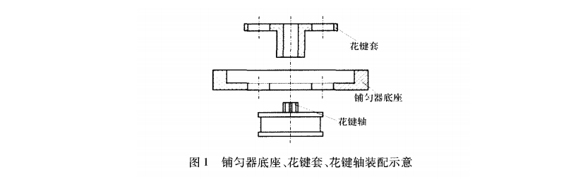 鋪勻器底座、花鍵套、花鍵軸的相對(duì)位置圖