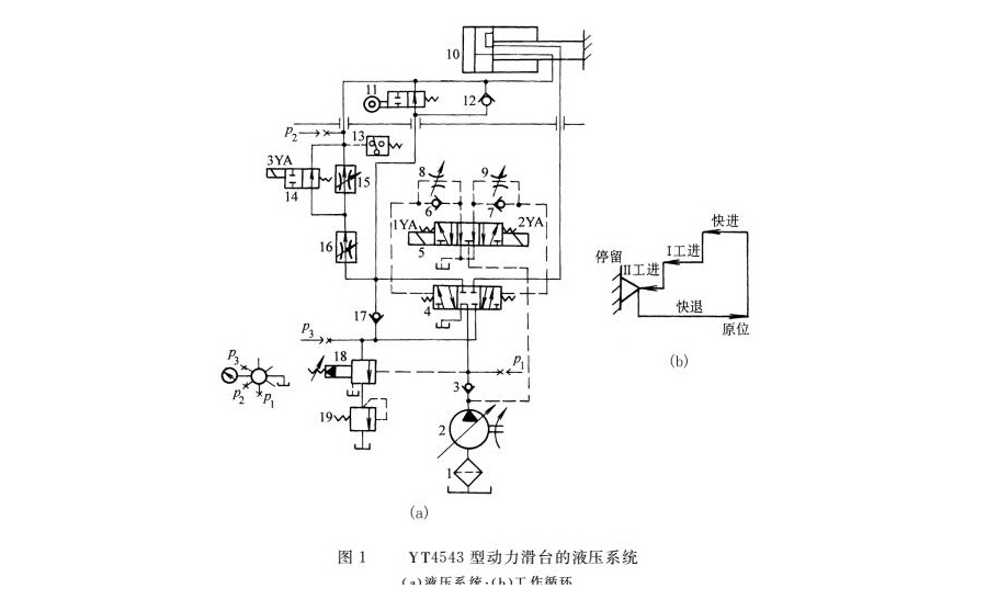 組合機床動力滑臺液壓系統(tǒng)結(jié)構(gòu)圖