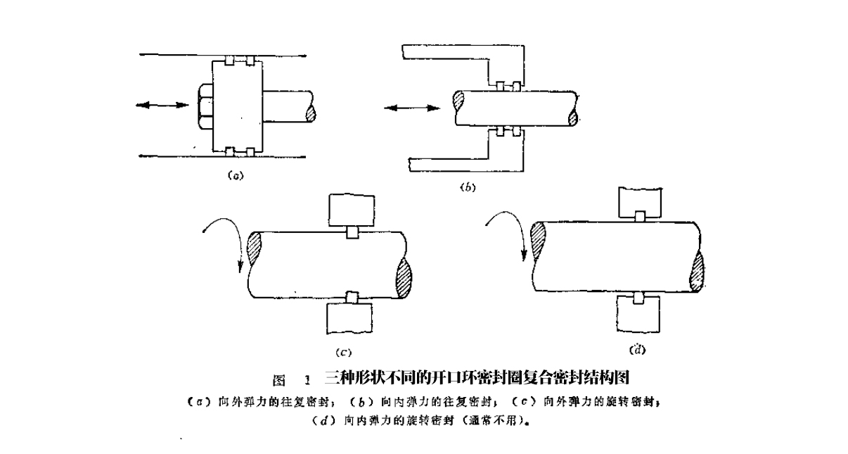 三種形狀不同的開(kāi)口環(huán)密封圈復(fù)合密封結(jié)構(gòu)圖