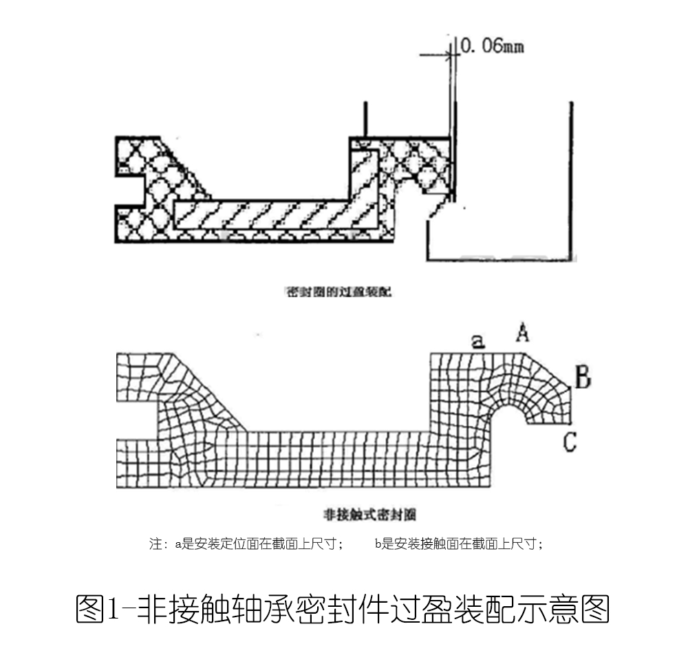 非接觸軸承密封件過(guò)盈裝配示意圖