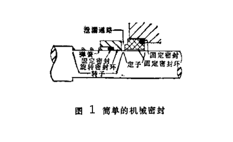 簡單的機械泵軸密封圈結(jié)構(gòu)圖