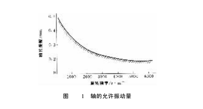 橡膠油封的軸的允許振動量曲線圖