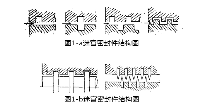 迷宮密封件結(jié)構圖