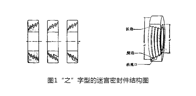 “之”字型的迷宮密封件？