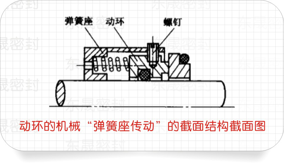 動環(huán)（密封環(huán)）的彈簧座的密封結構圖
