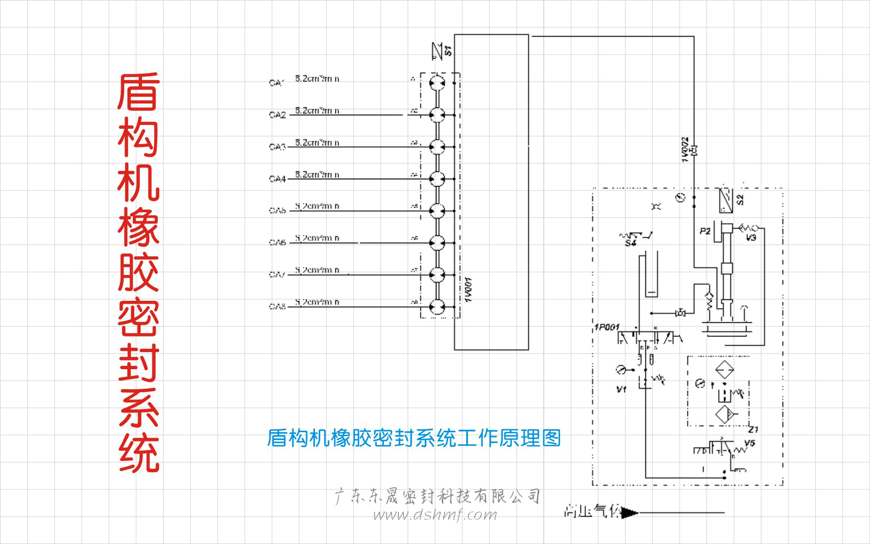 盾構機橡膠密封系統(tǒng)工作原理圖
