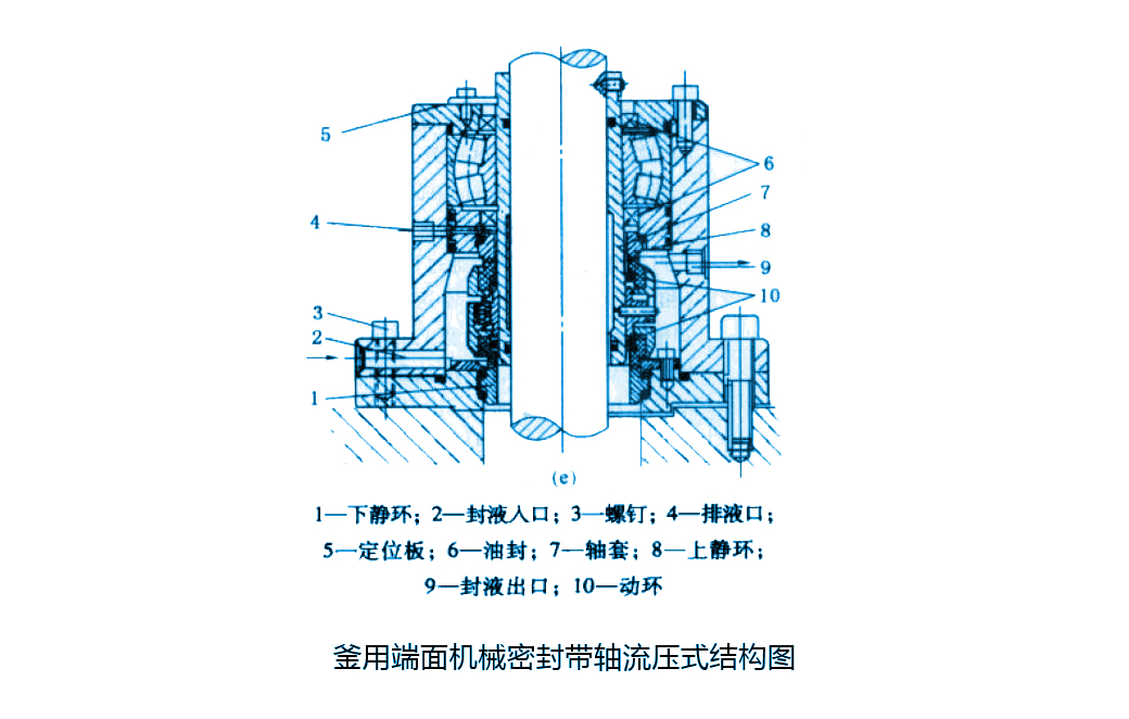 釜用端面機械密封帶軸流壓式結(jié)構(gòu)圖