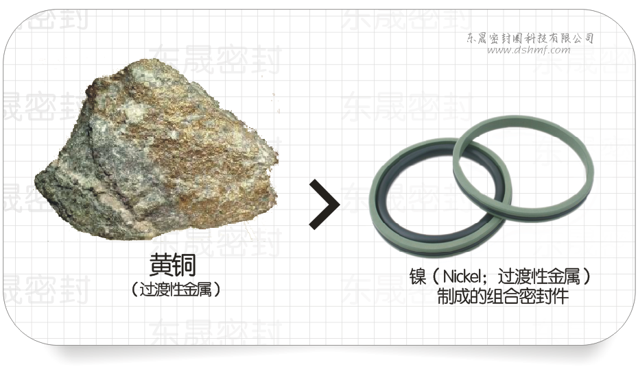鎳（Nickel；過渡性金屬）制成的組合密封圈