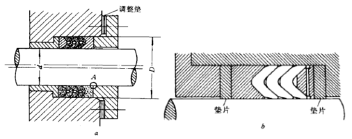 活塞桿V型密封件的密封設計
