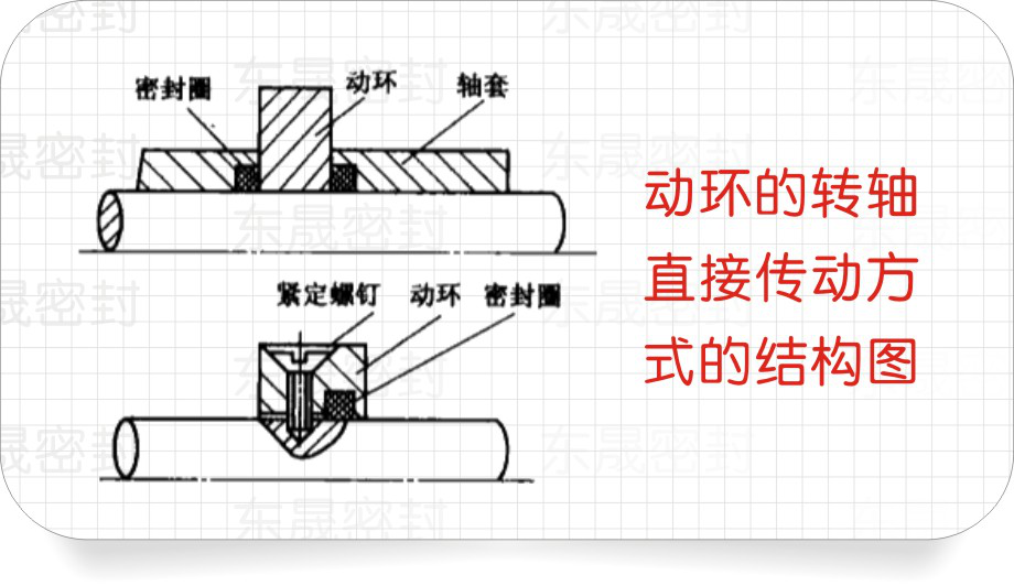 動環(huán)的彈簧座凹槽的結(jié)構(gòu)圖
