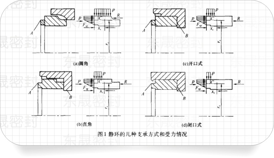 機(jī)械密封件專(zhuān)用靜密封環(huán)的4種支承方式和受力結(jié)構(gòu)圖