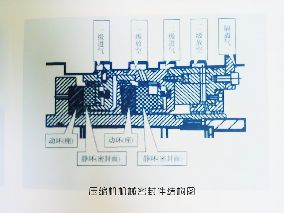 離心式壓縮機(jī)機(jī)械密封件結(jié)構(gòu)圖