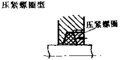 5壓緊螺圈型毛氈密封件