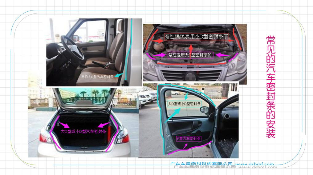 汽車機蓋、門框、后備箱、門柱、常見的汽車密封條圖