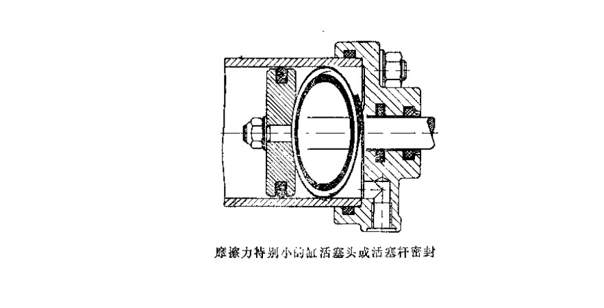 氣缸活塞桿動密封是什么？