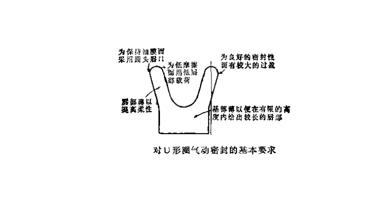 什么是氣動(dòng)U型密封圈？