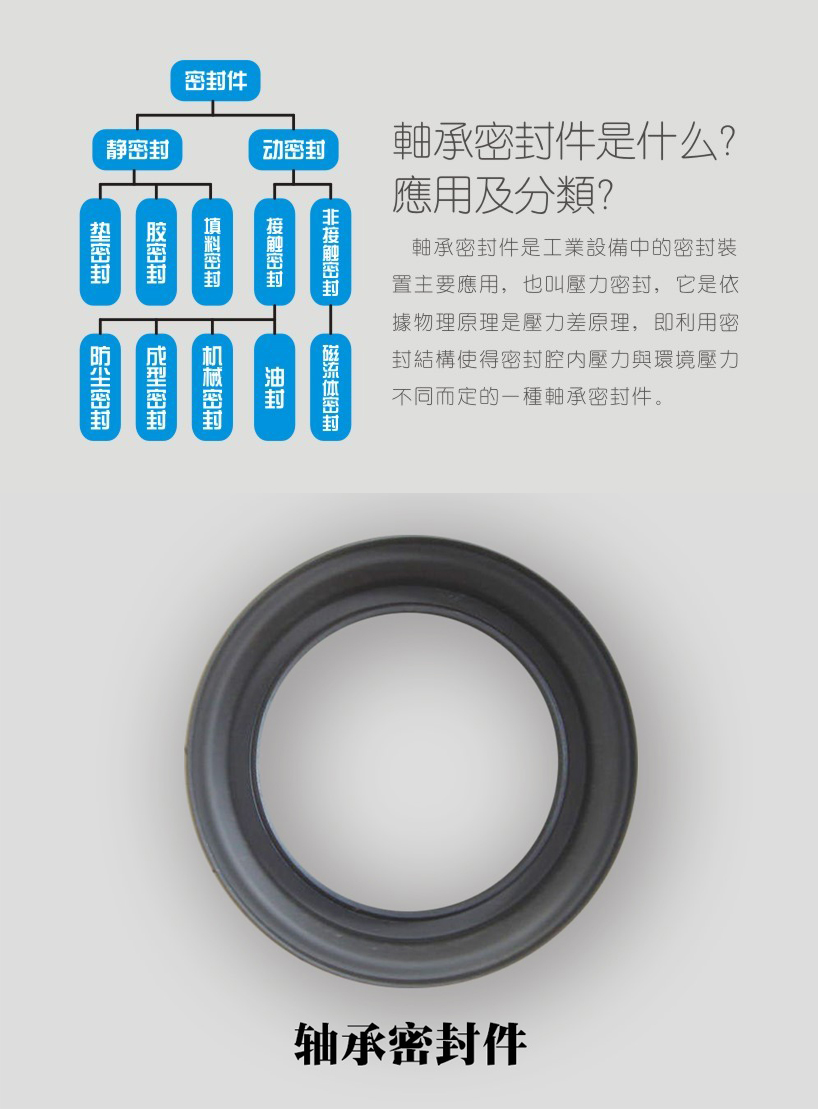 軸承密封圈