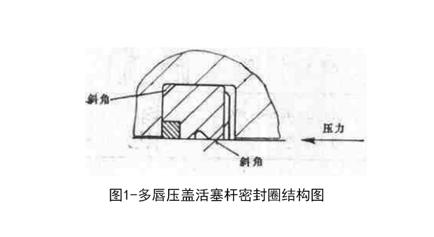 [普]什么是多唇壓蓋活塞桿密封圈呢？
