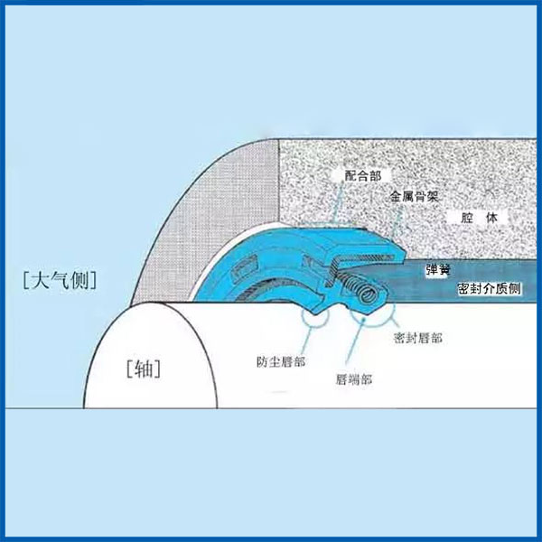 油封