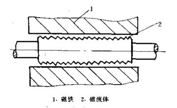鐵磁液體密封圈截面圖1