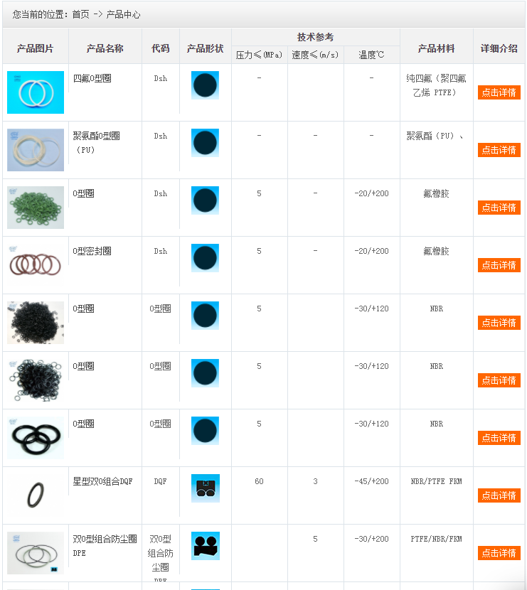 硫化橡膠制品密封件大全1 硫化橡膠制品密封件大全1