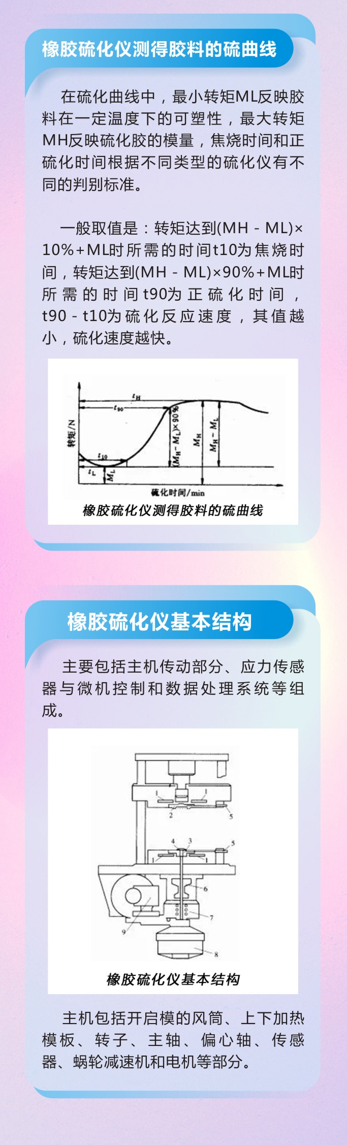 10橡膠密封件制品21個(gè)重點(diǎn)解析橡膠硫化制品方式過(guò)程及工藝體系！