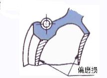 裝配汽車油封過程導(dǎo)致的失效的6個重點（一）