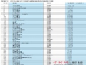 東晟密封:2014全球工程機(jī)械制造商50強(qiáng)發(fā)布 中國11家上榜